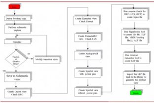 一文讀懂集成電路產業版圖設計過程 從電路到晶圓的精密藍圖