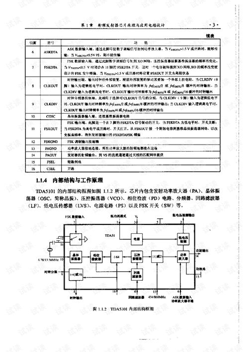 射頻集成電路芯片原理與應用電路設計探究