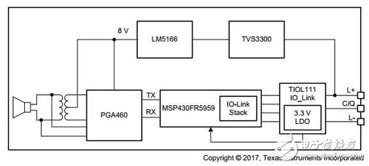具有IO-Link的超聲波距離傳感器參考設計-電子電路圖,電子技術資料網站