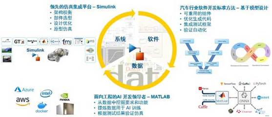 軟件驅動創(chuàng)新，MathWorks攜手CGTN深度解讀智能網聯(lián)汽車未來