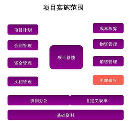 邦永月刊 中國(guó)領(lǐng)先的專業(yè)項(xiàng)目管理軟件供應(yīng)商，賦能項(xiàng)目投資與管理