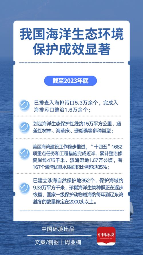 2018年機構改革以來 陸海統(tǒng)籌機制步步深化與自然生態(tài)系統(tǒng)保護管理新變化